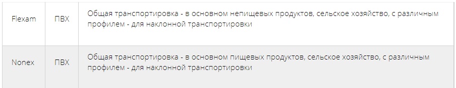 Конвейерные ленты Ammeraal Beltech 