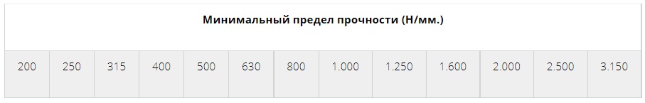 Резинотканевые ленты с текстильным кордом