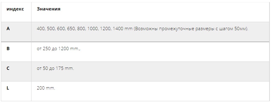 размеры резиновых конвейерных лент с текстильным кордом