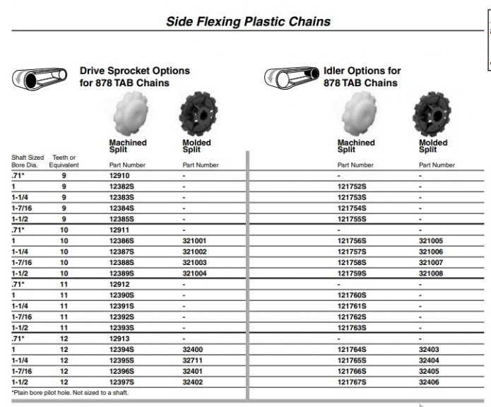 Поворотные термопластичные цепи и звезды 11012а System plast