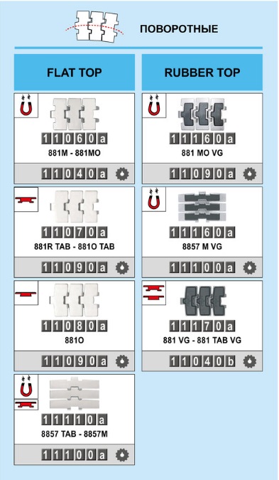 Поворотные металлические цепи (Side Flexing Steel Chains) System Plast