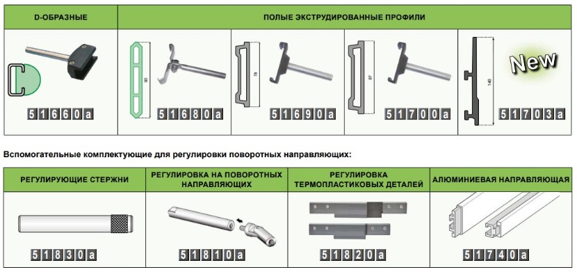 Решения для боковых направляющих Sistem Plast
