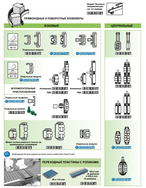 Роликовые боковые направляющие и роликовые переходные пластины sistem plast