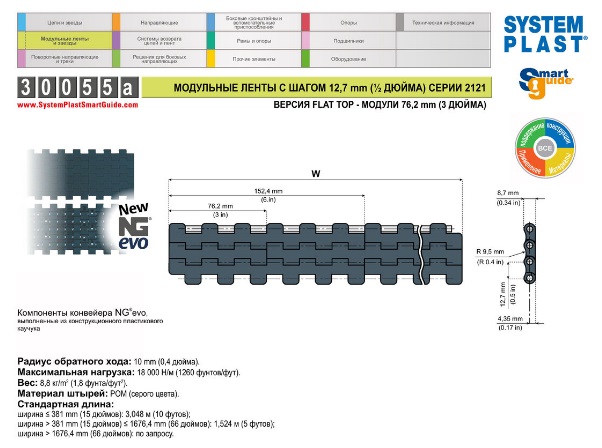 Сравнение серий 2120,2250 и 2251 с аналогами конкурентов System Plast
