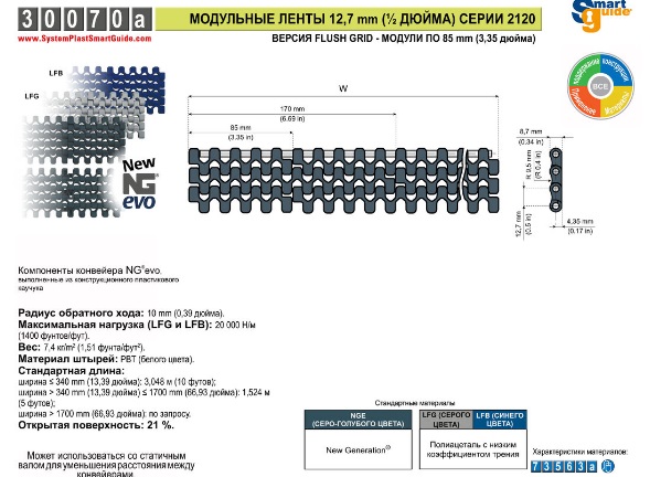 Сравнение серий 2120,2250 и 2251 с аналогами конкурентов System Plast