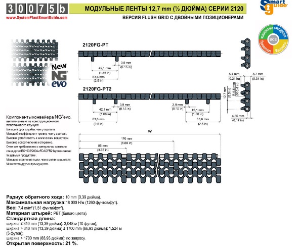 Сравнение серий 2120,2250 и 2251 с аналогами конкурентов System Plast