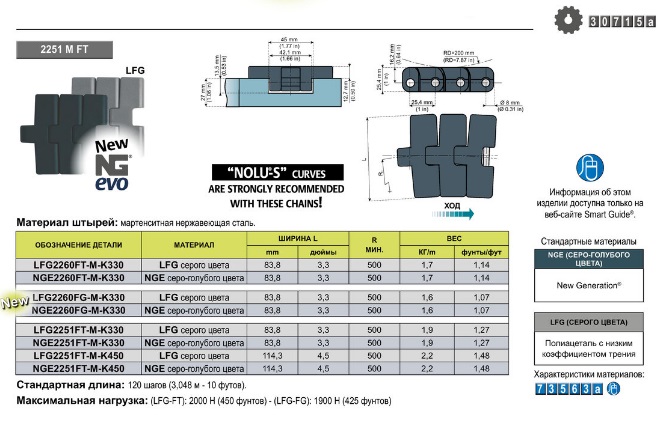 Ленты с шагом 25,4 мм (1 дюйм) System plast