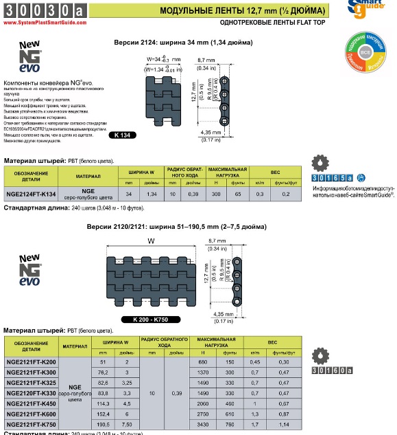 Сравнение серий 2120,2250 и 2251 с аналогами конкурентов System Plast