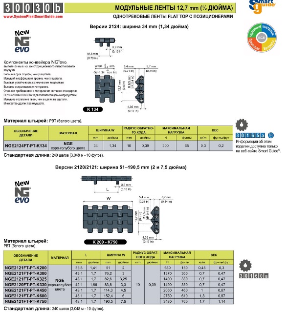 Сравнение серий 2120,2250 и 2251 с аналогами конкурентов System Plast