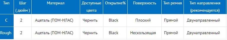 Серия лент uni CPB M2