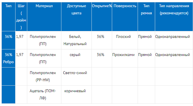 Серия лента uni L-SNB