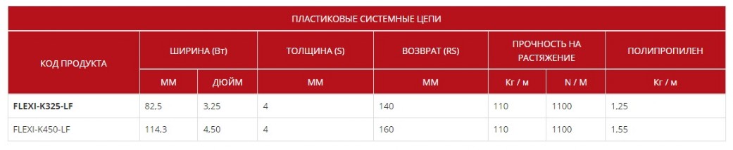 Гибкие цепи FLEXI