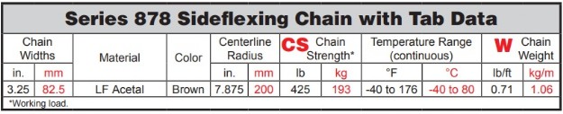 Пластинчатые цепи серия 878 Intralox