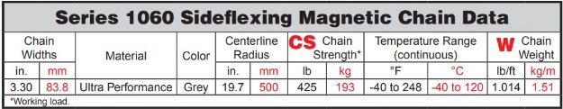 Магнитная цепь с боковым изгибом серия 1060 Intralox