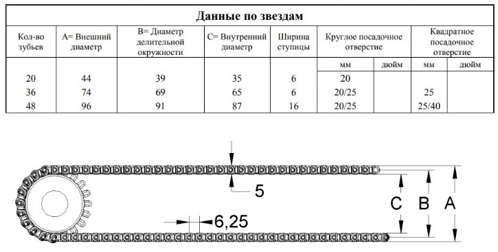 Модульные ленты серия S. 06  Scanbelt